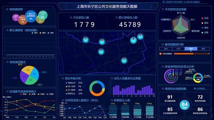 南方觀察丨人工智能時代的公共文化服務效能評估 技術賦能與效能提升新路徑